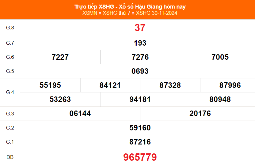 XSHG 4/1 - Kết quả xổ số Hậu Giang hôm nay 4/1/2025 - Trực tiếp XSHG ngày 4 tháng 1 - Ảnh 7.