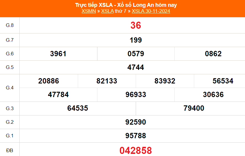 XSLA 4/1 - Kết quả xổ số Long An hôm nay 4/1/2025 - Trực tiếp XSLA ngày 4 tháng 1 - Ảnh 7.