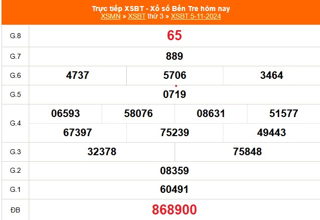 XSBT 5/11 - Kết quả Xổ số Bến Tre hôm nay 5/11/2024 - Trực tiếp XSBT ngày 5 tháng 11 - Ảnh 1.