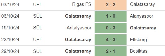 Nhận định, soi tỷ lệ Galatasaray vs Tottenham (0h45, 8/11), cúp C2 châu Âu - Ảnh 1.