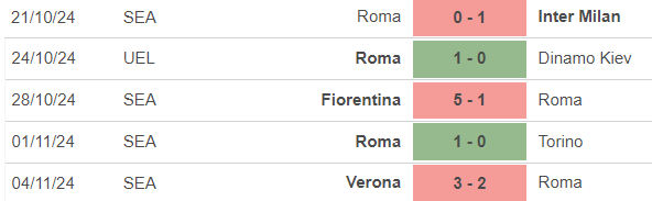 Nhận định, soi tỷ lệ Saint-Gilloise vs Roma 00h45 ngày 8/11, cúp C2 Châu Âu - Ảnh 3.