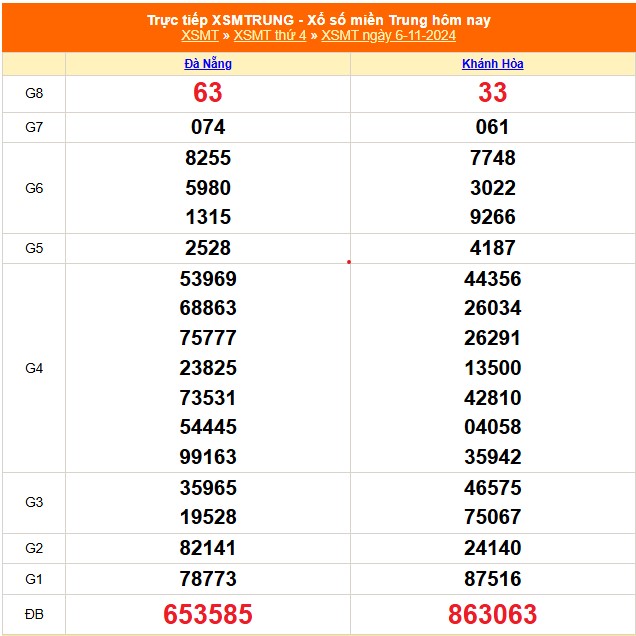 XSMT 9/11 - Kết quả xổ số miền Trung hôm nay 9/11/2024 - Trực tiếp xổ số hôm nay ngày 9 tháng 11 - Ảnh 2.