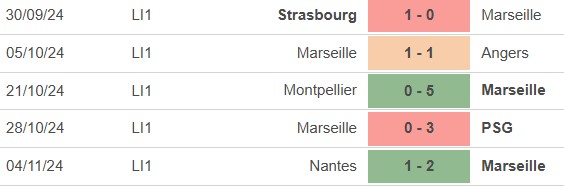 Nhận định, soi tỷ lệ Marseille vs Auxerre (02h45, 9/11), vòng 11 Ligue 1 - Ảnh 2.