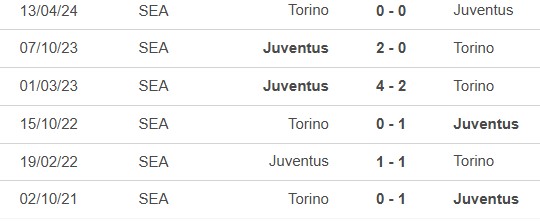 Nhận định, soi tỷ lệ Juventus vs Torino (2h45, 10/11), vòng 12 Serie A - Ảnh 1.