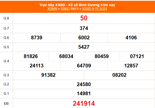 XSBD 15/11 - Kết quả xổ số Bình Dương hôm nay 15/11/2024 - Trực tiếp xổ số hôm nay ngày 15 tháng 11 - Ảnh 1.