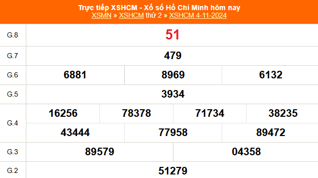 XSHCM 9/11 - XSTP - Kết quả xổ số Hồ Chí Minh hôm nay ngày 9/11/2024