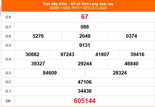 XSVL 15/11 - Kết quả xổ số Vĩnh Long hôm nay 15/11/2024 - Trực tiếp xổ số hôm nay ngày 15 tháng 11 - Ảnh 1.