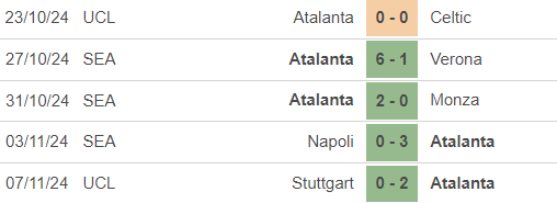 Nhận định, soi tỷ lệ Atalanta vs Udinese (18h30, 10/11), vòng 12 Serie A - Ảnh 2.