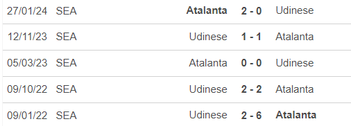 Nhận định, soi tỷ lệ Atalanta vs Udinese (18h30, 10/11), vòng 12 Serie A - Ảnh 1.