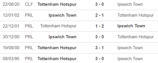 Nhận định, soi tỷ lệ Tottenham vs Ipswich 21h00 ngày 10/11, ngoại hạng Anh vòng 11 - Ảnh 4.