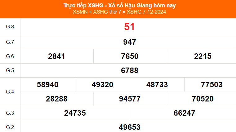 XSHG 14/12 - Kết quả xổ số Hậu Giang hôm nay 14/12/2024 - Trực tiếp xổ số hôm nay ngày 14 tháng 12