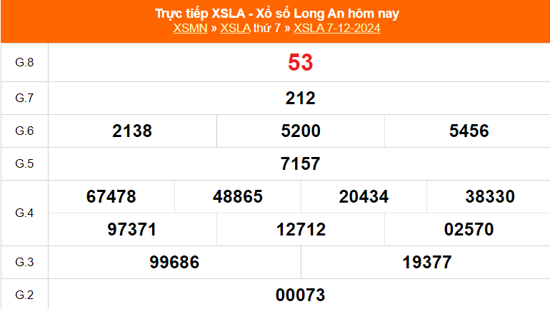 XSLA 14/12 - Kết quả xổ số Long An hôm nay 14/12/2024 - Trực tiếp xổ số hôm nay ngày 14 tháng 12