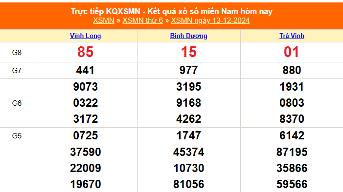 XSMN 13/12 - Kết quả xổ số miền Nam hôm nay 13/12/2024 - Trực tiếp XSMN ngày 13 tháng 12