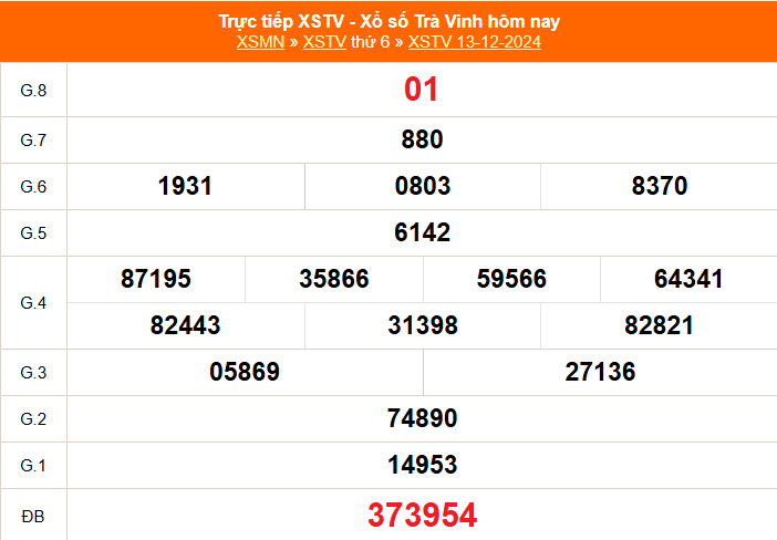 XSTV 3/1 - Kết quả xổ số Trà Vinh hôm nay 3/1/2025 - Trực tiếp xổ số hôm nay ngày 3 tháng 1 - Ảnh 4.