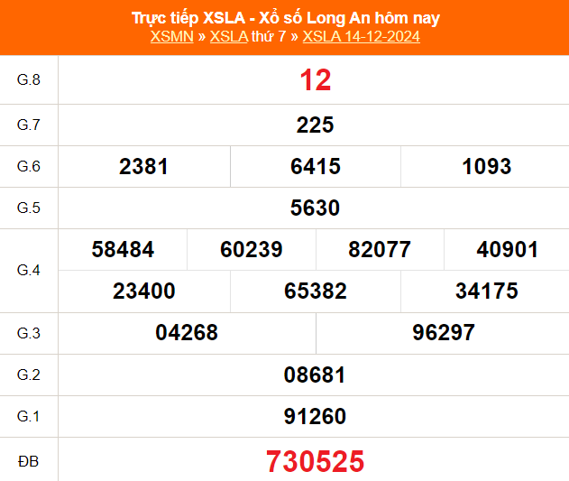 XSLA 4/1 - Kết quả xổ số Long An hôm nay 4/1/2025 - Trực tiếp xổ số hôm nay ngày 4 tháng 1 - Ảnh 5.