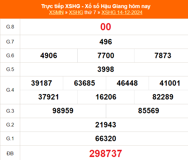 XSHG 4/1 - Kết quả xổ số Hậu Giang hôm nay 4/1/2025 - Trực tiếp xổ số hôm nay ngày 4 tháng 1 - Ảnh 5.