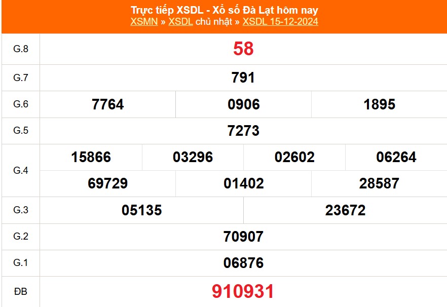 XSDL 5/1 - Kết quả xổ số Đà Lạt hôm nay 5/1/2024 - Trực tiếp xổ số hôm nay ngày 5 tháng 1 - Ảnh 3.