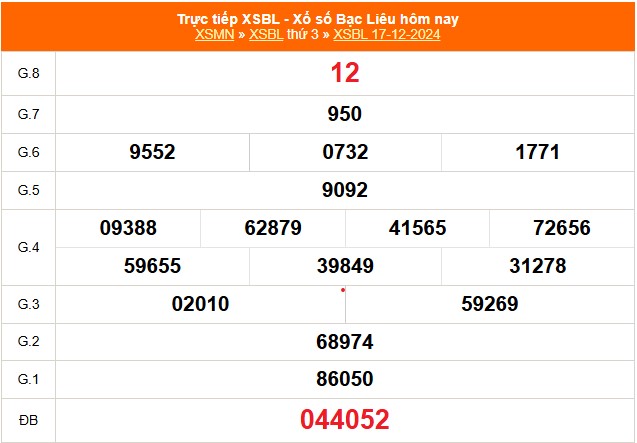 XSBL 17/12 - Kết quả xổ số Bạc Liêu hôm nay 17/12/2024 - Trực tiếp XSBL ngày 17 tháng 12 - Ảnh 1.