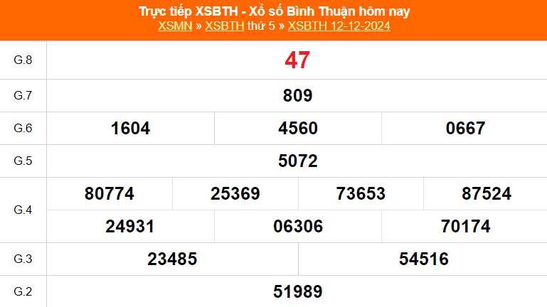 XSBTH 19/12 - Kết quả xổ số Bình Thuận hôm nay 19/12/2024 - Trực tiếp xổ số hôm nay ngày 19 tháng 12