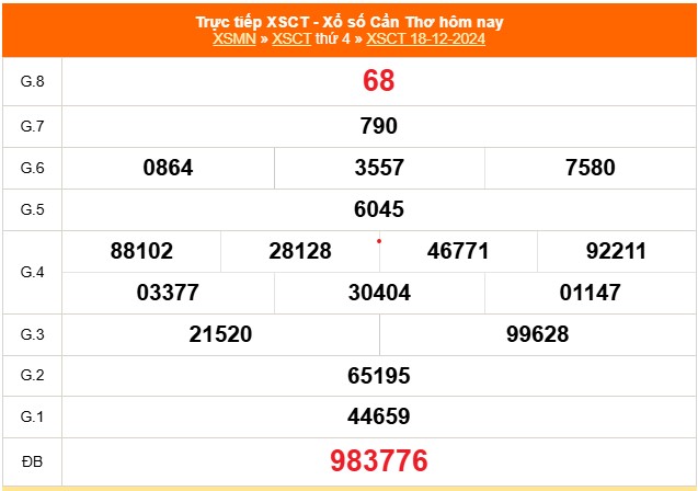 XSCT 18/12 - Kết quả xổ số Cần Thơ hôm nay 18/12/2024 - Trực tiếp XSCT ngày 18 tháng 12 - Ảnh 1.