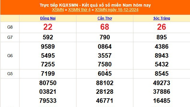 XSMN 18/12 - Kết quả xổ số miền Nam hôm nay 18/12/2024 - Trực tiếp XSMN ngày 18 tháng 12