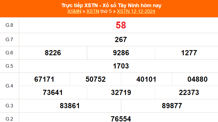 XSTN 19/12 - Kết quả xổ số Tây Ninh hôm nay 19/12/2024 - Trực tiếp xổ số hôm nay ngày 19 tháng 12