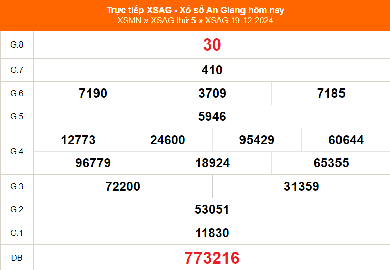 XSAG 30/1 - Kết quả xổ số An Giang hôm nay 30/1/2025 - Trực tiếp XSAG ngày 30 tháng 1 - Ảnh 8.