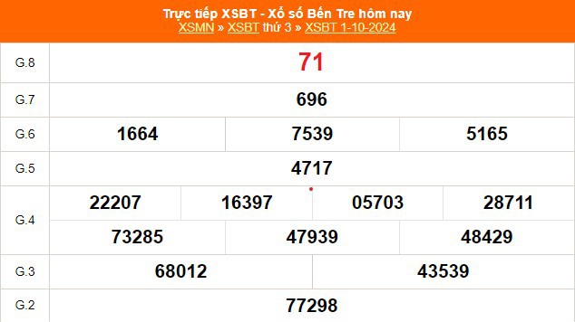 XSBT 3/12 - Kết quả Xổ số Bến Tre hôm nay 3/12/2024 - Trực tiếp xổ số hôm nay ngày 3 tháng 12