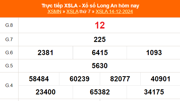 XSLA 21/12 - Kết quả xổ số Long An hôm nay 21/12/2024 - Trực tiếp xổ số hôm nay ngày 21 tháng 12