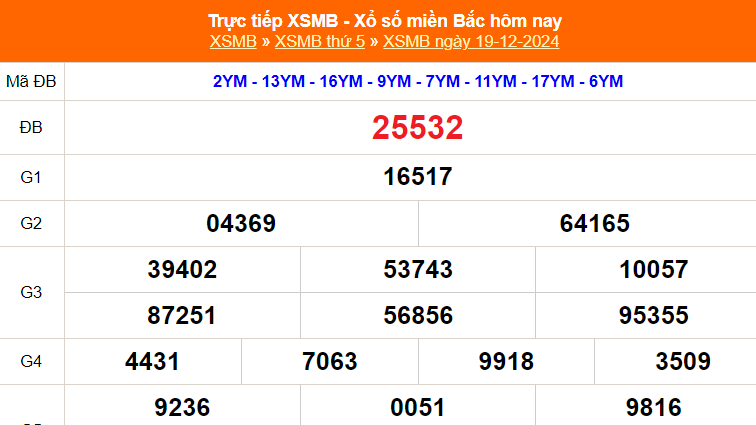 XSMB 21/12 - Kết quả Xổ số miền Bắc hôm nay 21/12/2024 - Trực tiếp xổ số hôm nay ngày 21 tháng 12