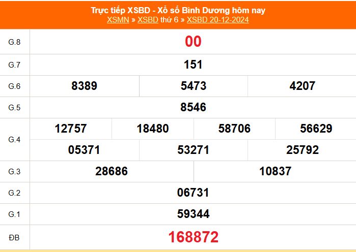 XSBD 10/1 - Kết quả xổ số Bình Dương hôm nay 10/1/2025 - Trực tiếp xổ số hôm nay ngày 10 tháng 1 - Ảnh 3.