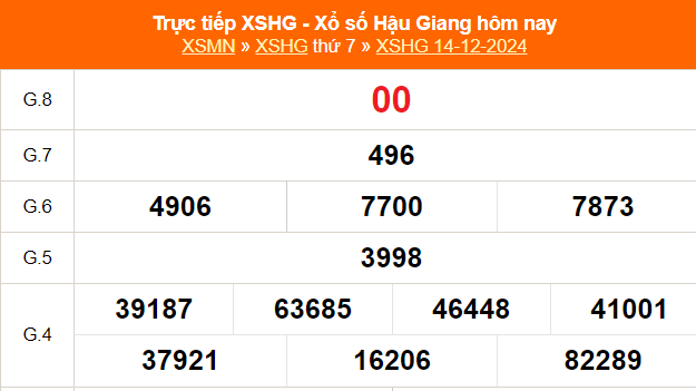 XSHG 21/12 - Kết quả xổ số Hậu Giang hôm nay 21/12/2024 - Trực tiếp xổ số hôm nay ngày 21 tháng 12