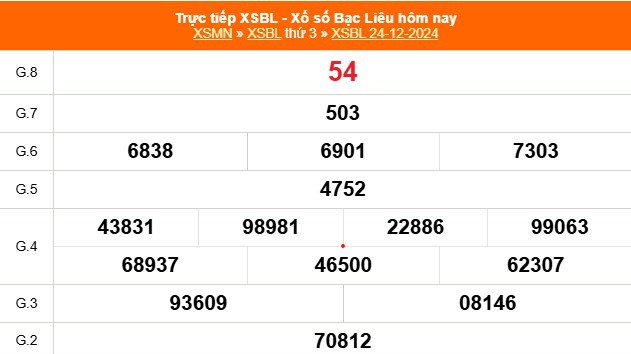 XSBL 24/12 - Kết quả xổ số Bạc Liêu hôm nay 24/12/2024 - Trực tiếp XSBL ngày 24 tháng 12