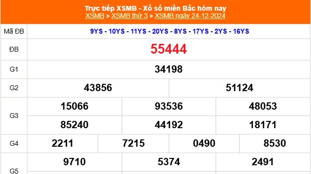 XSMB 24/12 - Kết quả Xổ số miền Bắc hôm nay 24/12/2024 - KQSXMB thứ Ba ngày 24 tháng 12