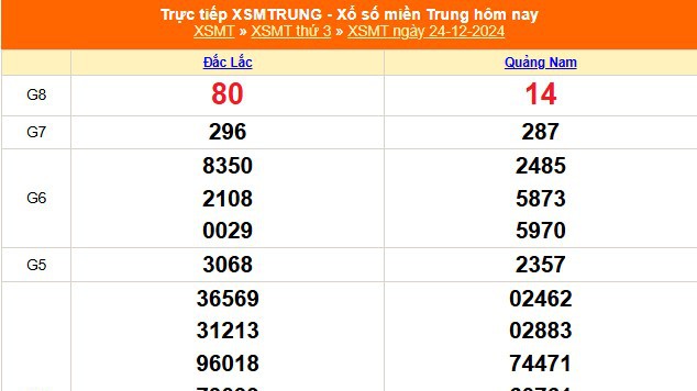 XSMT 24/12 - Kết quả xổ số miền Trung hôm nay 24/12/2024 - KQXSMT thứ Ba ngày 24 tháng 12