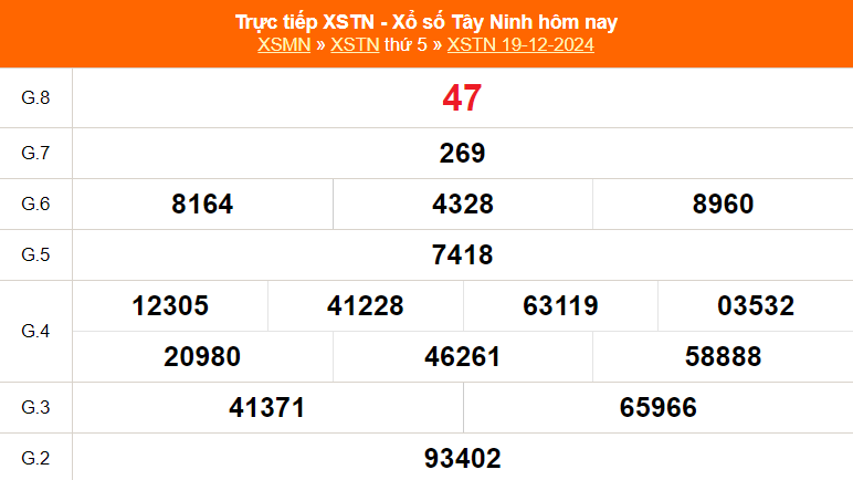 XSTN 26/12 - Kết quả xổ số Tây Ninh hôm nay 26/12/2024 - Trực tiếp xổ số hôm nay ngày 26 tháng 12