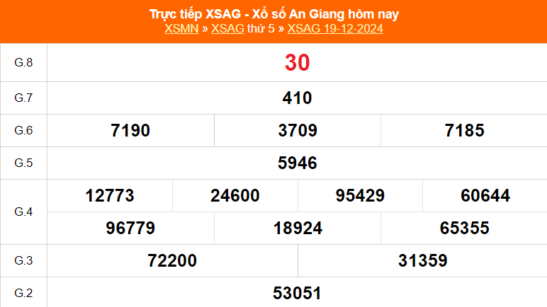 XSAG 26/12 - Kết quả xổ số An Giang hôm nay 26/12/2024 - Trực tiếp xổ số hôm nay ngày 26 tháng 12