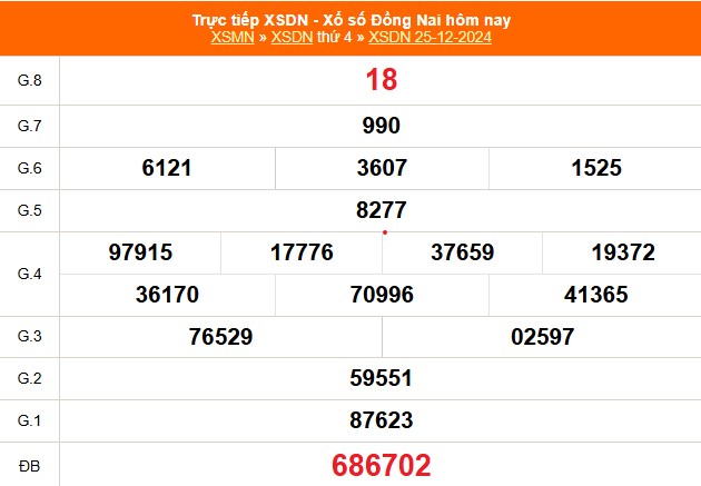 XSDN 25/12 - Kết quả xổ số Đồng Nai hôm nay 25/12/2024 - Trực tiếp XSDN ngày 25 tháng 12 - Ảnh 1.