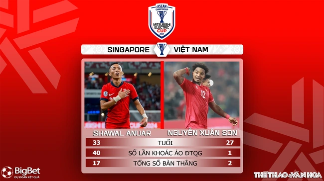 TRỰC TIẾP bóng đá Việt Nam vs Singapore 20h hôm nay, xem AFF Cup 2024 bán kết lượt đi  - Ảnh 3.