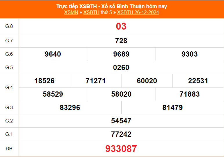 XSBTH 30/1 - Kết quả xổ số Bình Thuận hôm nay 30/1/2025 - Trực tiếp xổ số hôm nay ngày 30 tháng 1 - Ảnh 7.