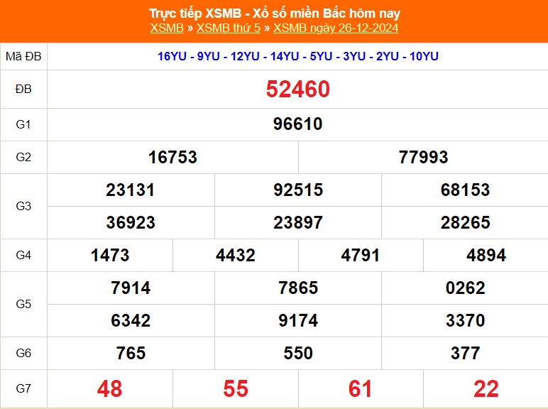 XSMB 31/12 - Kết quả Xổ số miền Bắc hôm nay 31/12/2024 - Trực tiếp xổ số hôm nay ngày 31 tháng 12 - Ảnh 5.