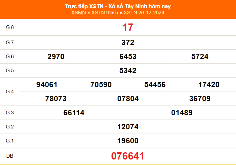 XSTN 30/1 - Kết quả xổ số Tây Ninh hôm nay 30/1/2025 - Trực tiếp xổ số hôm nay ngày 30 tháng 1 - Ảnh 7.