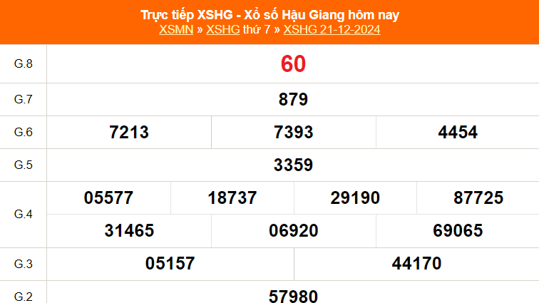 XSHG 28/12 - Kết quả xổ số Hậu Giang hôm nay 28/12/2024 - Trực tiếp xổ số hôm nay ngày 28 tháng 12