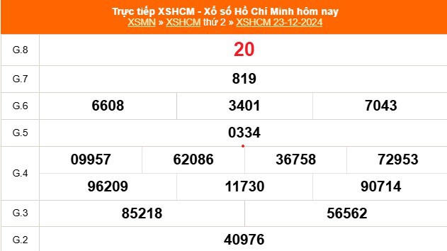 XSHCM 28/12 - XSTP - Kết quả xổ số Hồ Chí Minh hôm nay ngày 28/12/2024