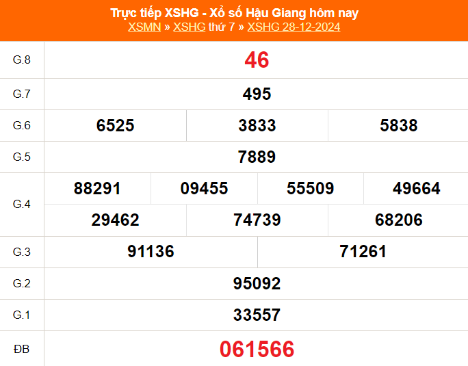 XSHG 4/1 - Kết quả xổ số Hậu Giang hôm nay 4/1/2025 - Trực tiếp xổ số hôm nay ngày 4 tháng 1 - Ảnh 1.