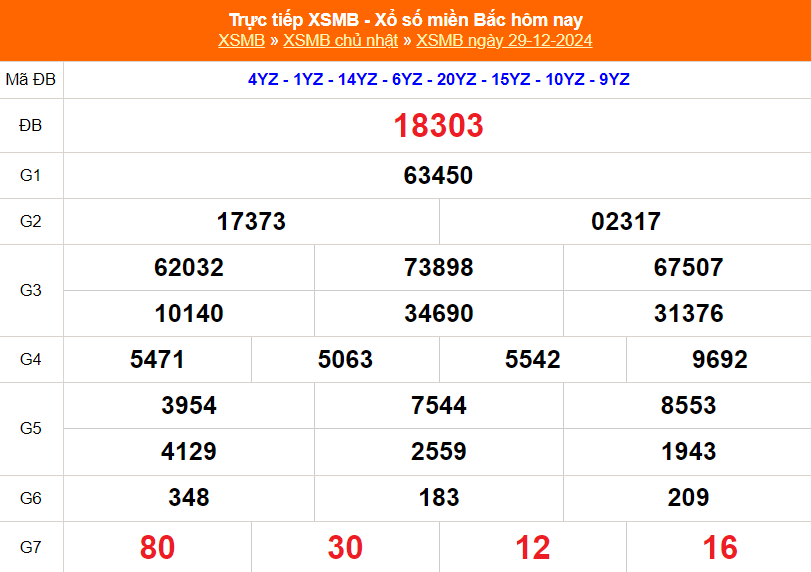 XSMB 2/1 - Kết quả Xổ số miền Bắc hôm nay 2/1/2025 - KQSXMB thứ Năm ngày 2 tháng 1 - Ảnh 5.