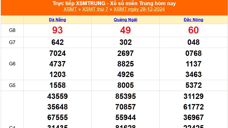 XSMT 29/12 - Kết quả xổ số miền Trung hôm nay 29/12/2024 - KQXSMT Chủ nhật ngày 29 tháng 12