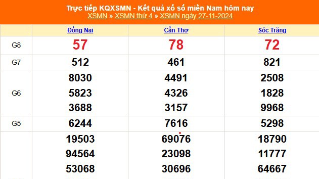 XSMN 4/12 - Kết quả xổ số miền Nam hôm nay 4/12/2024 - Trực tiếp xổ số hôm nay ngày 4 tháng 12