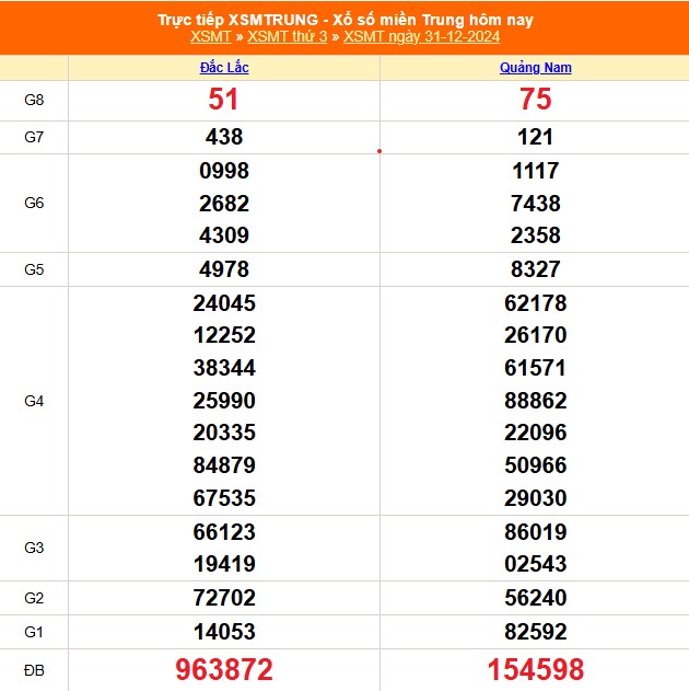 XSMT 4/1 - Kết quả xổ số miền Trung hôm nay 4/1/2025 - KQXSMT thứ Bẩy ngày 4 tháng 1 - Ảnh 5.