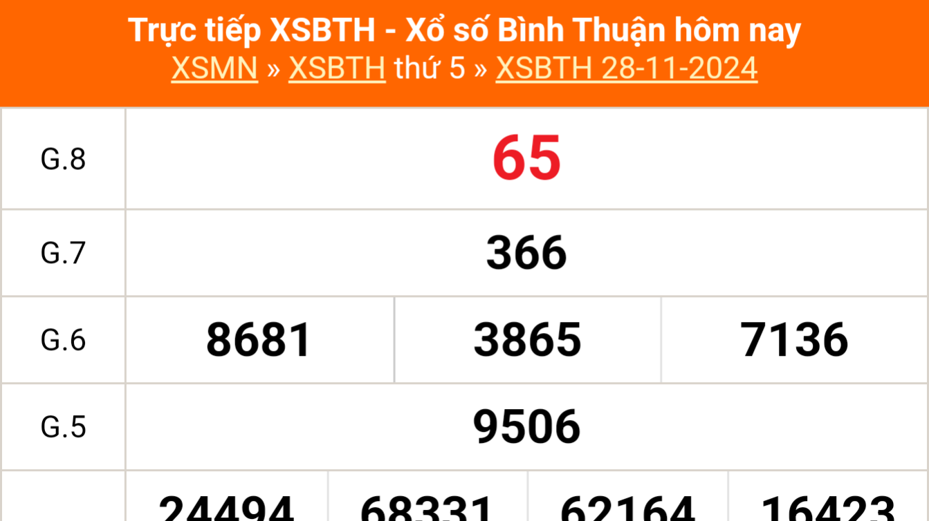 XSBTH 5/12 - Kết quả xổ số Bình Thuận hôm nay 5/12/2024 - Trực tiếp xổ số hôm nay ngày 5 tháng 12